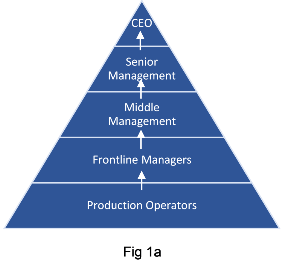 command pyramid 1